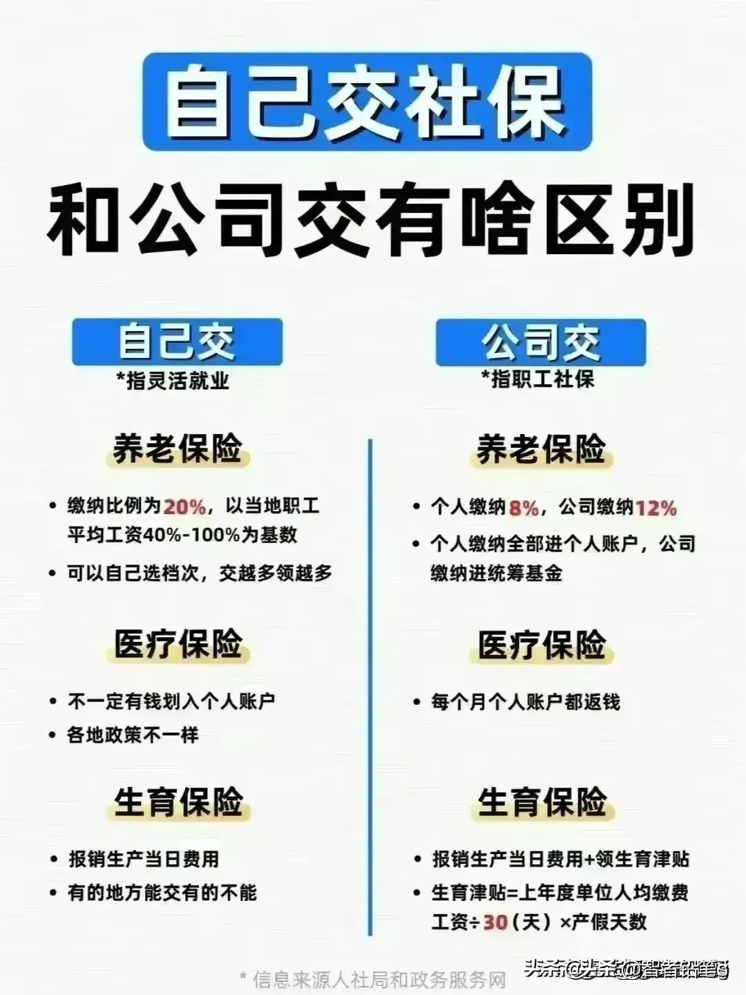 社会保障卡怎么激活（社保卡一定要激活，不然白交，激活步骤全都整理出来了！）(图14)