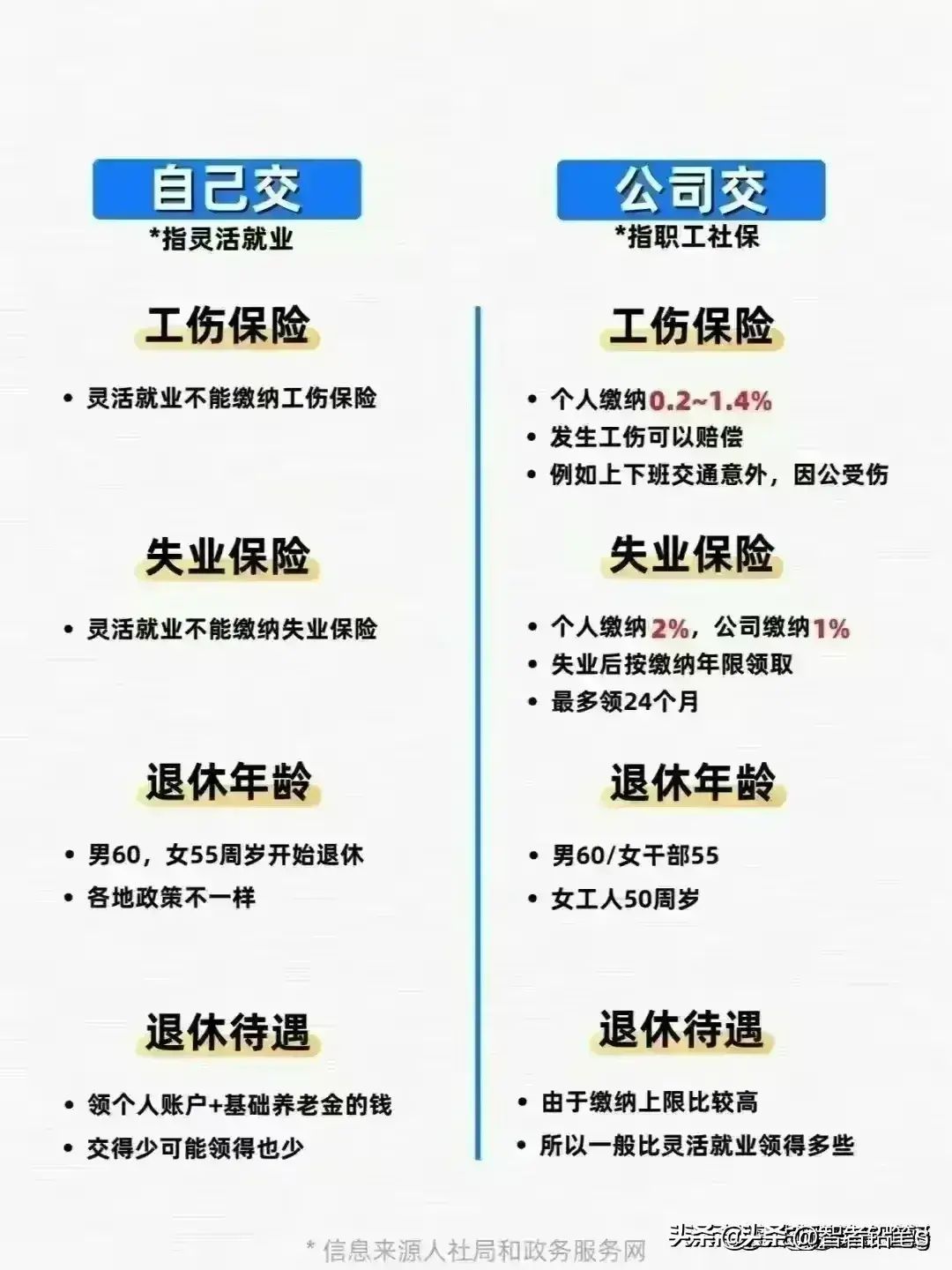 社会保障卡怎么激活（社保卡一定要激活，不然白交，激活步骤全都整理出来了！）(图15)