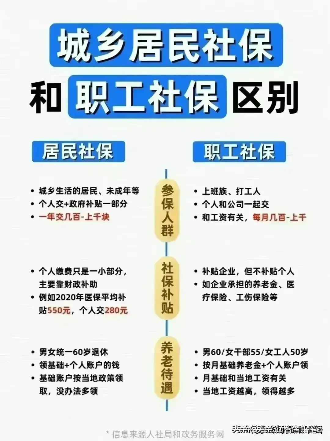 社会保障卡怎么激活（社保卡一定要激活，不然白交，激活步骤全都整理出来了！）(图17)