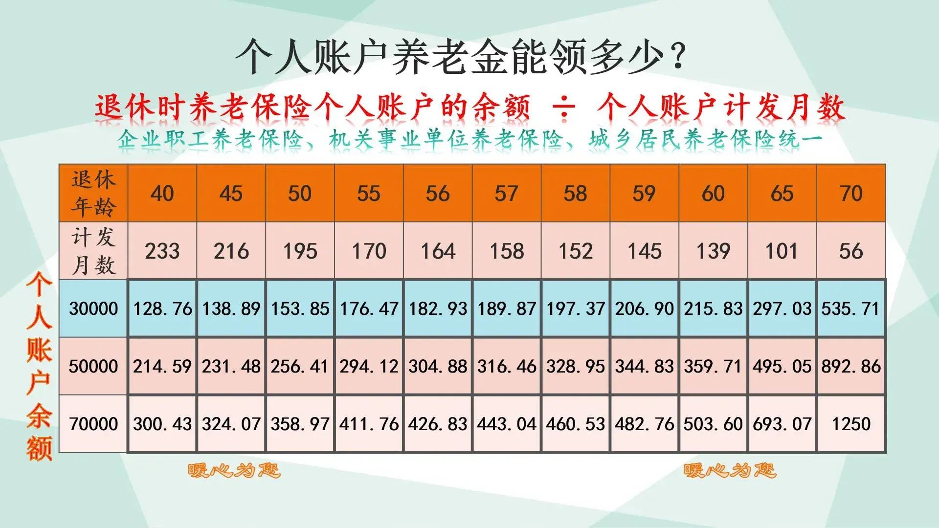 养老保险缴费怎么交（2024年养老保险缴费，还是工龄越长养老金越高吗？怎么缴划算）(图3)