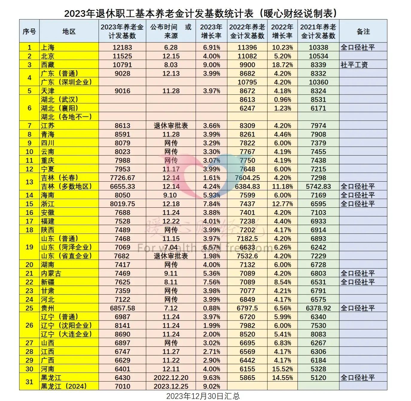 养老保险缴费怎么交（2024年养老保险缴费，还是工龄越长养老金越高吗？怎么缴划算）(图4)