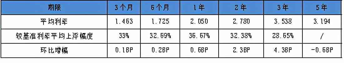 利息怎么计算公式（常见的利息和利率你真的了解吗？5分钟彻底捋清楚）(图1)