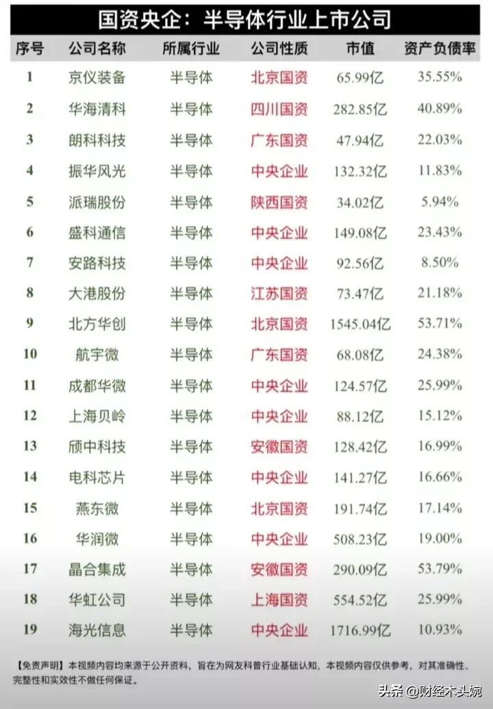 券商龙头股有哪些股票主要有那些（A股上市券商龙头企业50强名单出炉！（及券商合并重组预期概念））(图11)