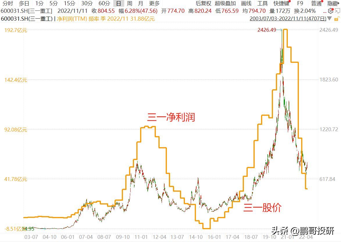 周期股有哪些板块（别老盯着猪周期了，这两个周期板块更好）(图4)