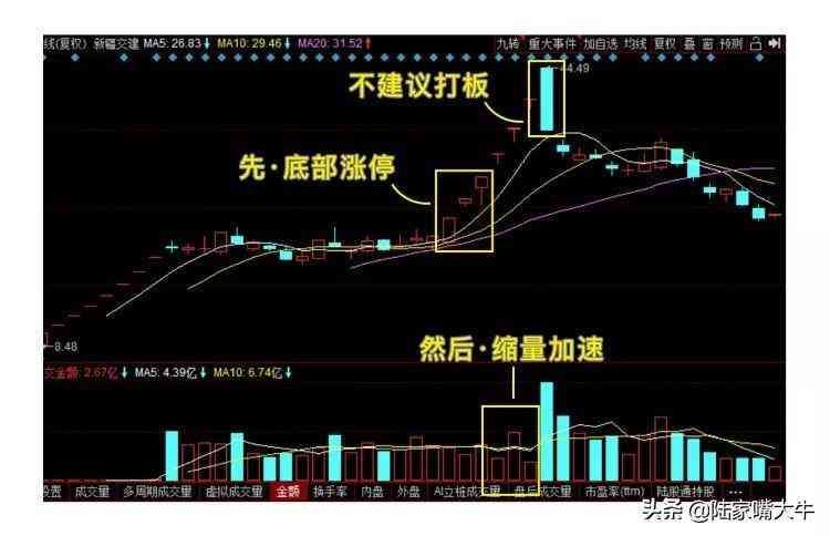 打板是什么意思啊（巧抓涨停板！一文看懂，小白如何入门打板！第一次看到这么全讲解）(图18)