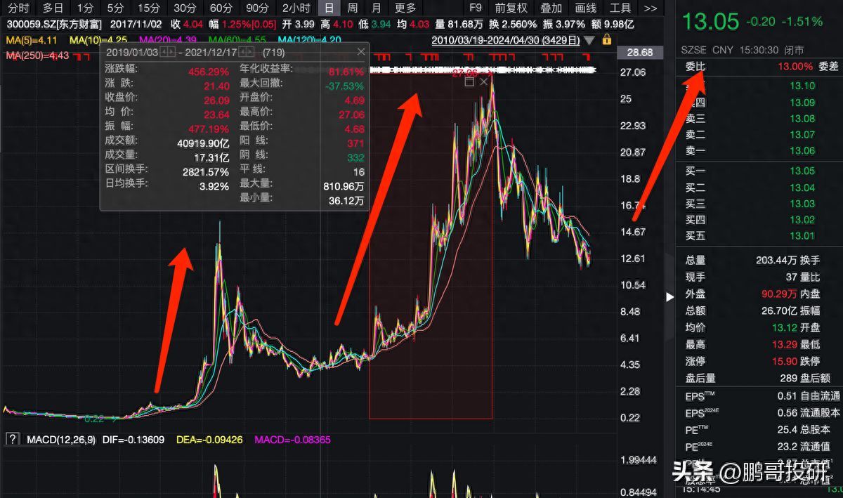 券商龙头股有哪些股票主要有那些（牛市来了，这4个券商股弹性好大，其中一个是这轮牛市发动机）(图1)