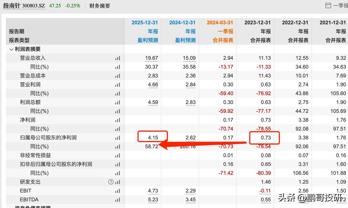 券商龙头股有哪些股票主要有那些（牛市来了，这4个券商股弹性好大，其中一个是这轮牛市发动机）(图4)