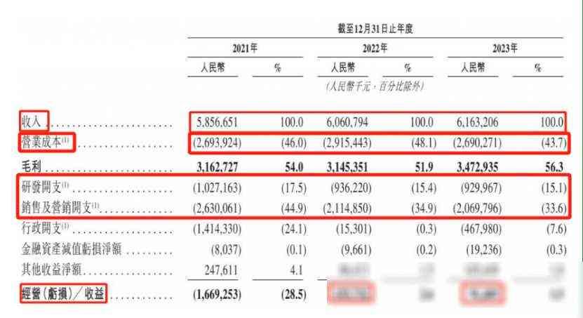 喜马拉雅怎么赚钱（谜一般的盈利之路：喜马拉雅的未知挑战）(图2)