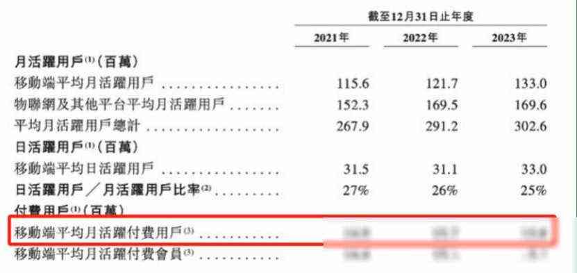 喜马拉雅怎么赚钱（谜一般的盈利之路：喜马拉雅的未知挑战）(图3)