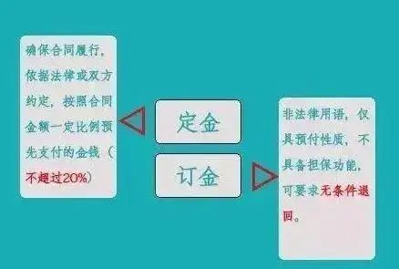 定金与订金哪个能退（订金和定金的区别，一个能全额退回，一个一分钱都要不到）(图2)