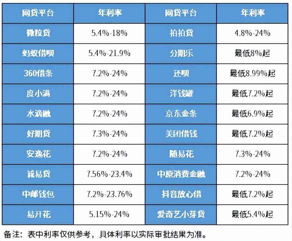 什么软件可以借钱马上到账（为什么各大平台都想借钱给你？靠网贷能实现暴富？真相颠覆认知）(图5)