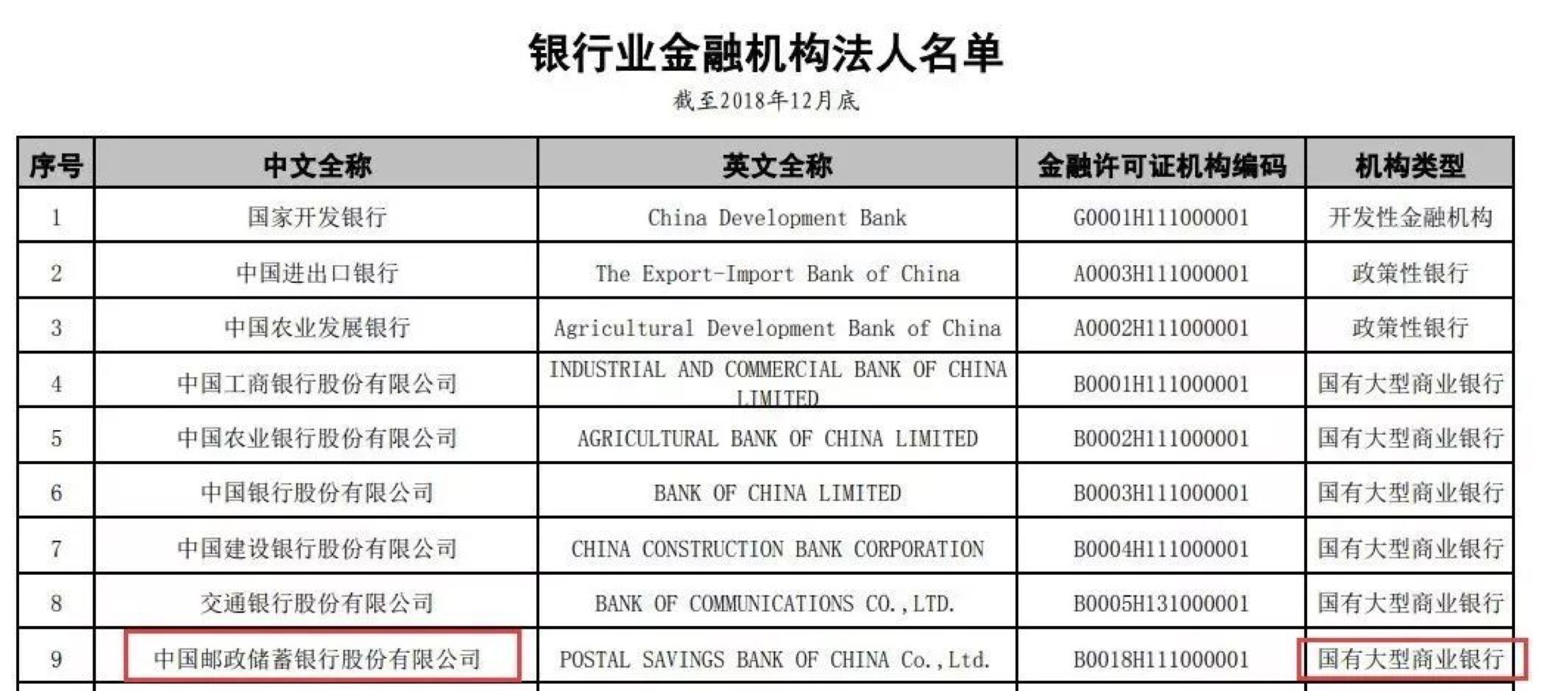 邮政储蓄信用卡年费是多少（邮储银行晋升第6家国有大行，想办卡容易吗?）(图3)