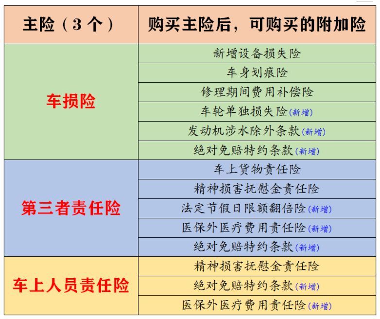 车险商业险是什么意思（大白话说汽车商业保险：保什么，怎么赔，注意哪些，车险该买哪些）(图1)