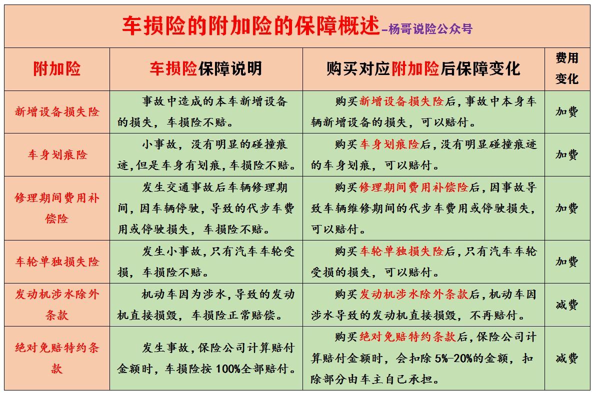 车险商业险是什么意思（大白话说汽车商业保险：保什么，怎么赔，注意哪些，车险该买哪些）(图2)