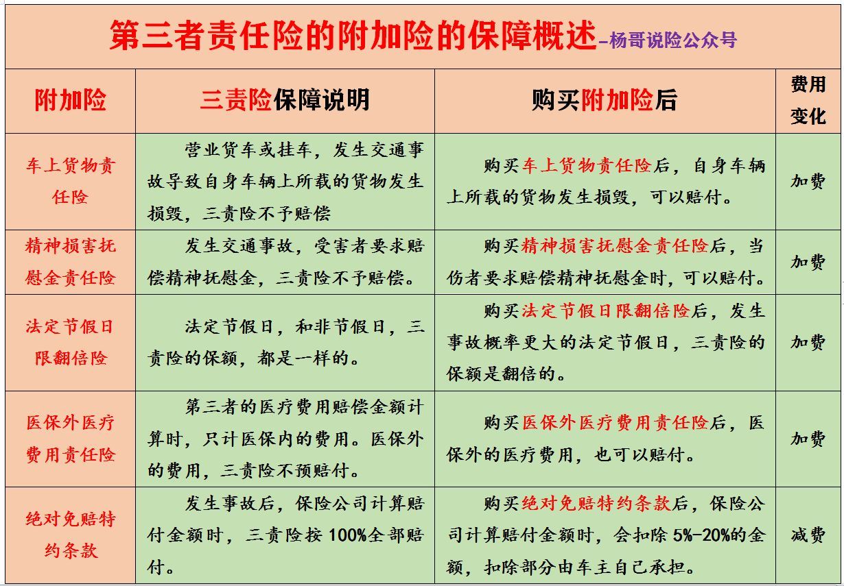 车险商业险是什么意思（大白话说汽车商业保险：保什么，怎么赔，注意哪些，车险该买哪些）(图4)