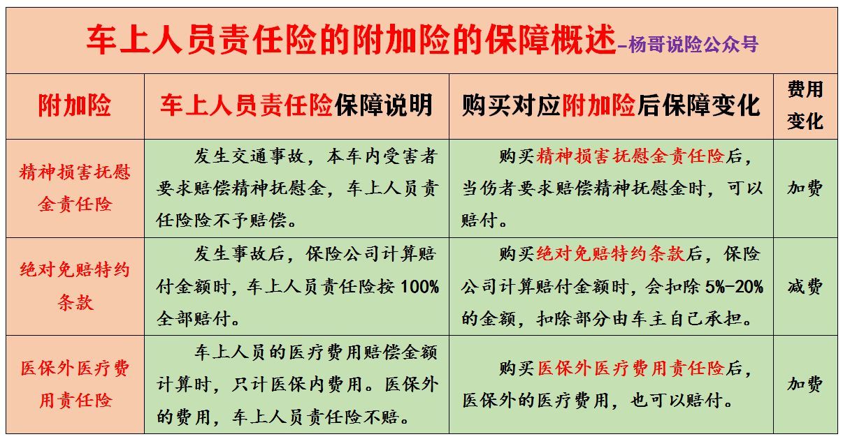 车险商业险是什么意思（大白话说汽车商业保险：保什么，怎么赔，注意哪些，车险该买哪些）(图5)