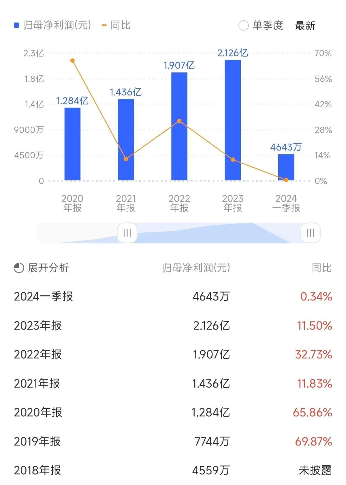 除权除息日怎么大跌了（不买账！10股分红2.3元却一个地板，有股民一天亏去230万嚎啕大哭）(图4)