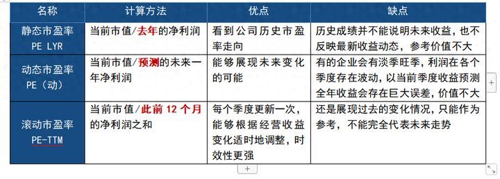 股票的市盈率什么意思（股市小知识：市盈率）(图1)