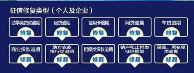 逾期了如何恢复征信（征信修复是真的吗？征信修复方法有哪些）(图4)