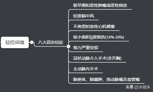 妈咪宝贝重疾险是哪个保险公司的（复星联合妈咪宝贝，少儿重疾险买这个就够了）(图3)