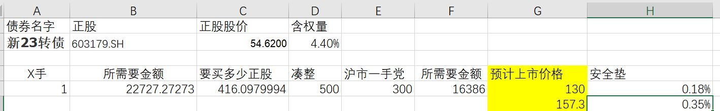 可转债什么时候可以卖（8月10日四只可转债上市，如果可转债涨停了怎么卖出）(图2)