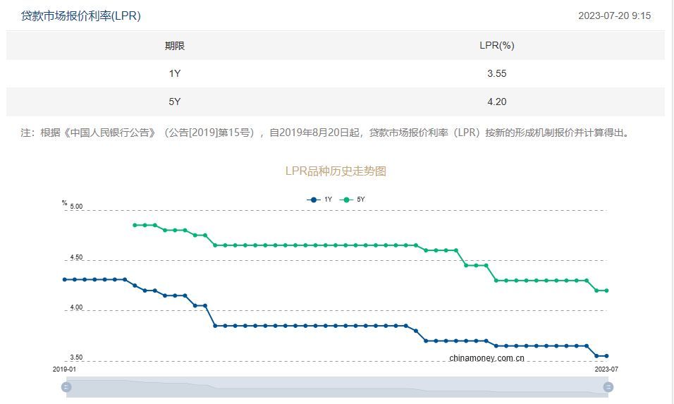 可转债什么时候可以卖（8月10日四只可转债上市，如果可转债涨停了怎么卖出）(图7)