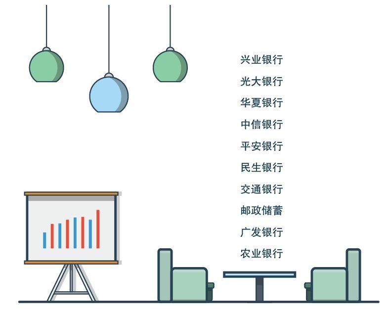 中银全民健身信用卡是什么级别（「金卡奖」家庭消费领域，这些银行位列榜首）(图6)