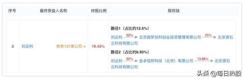 小象钱包打款中多久到（小象优品疑变相收取“砍头息”、涉校园贷、利率远超监管红线，为何还被新浪微博猛推）(图11)