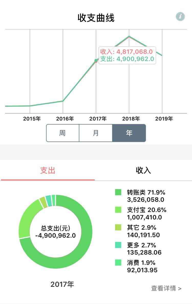 工商信用卡提额怎么提（我的工商银行信用卡是这么提额的，你也可以试试）(图2)