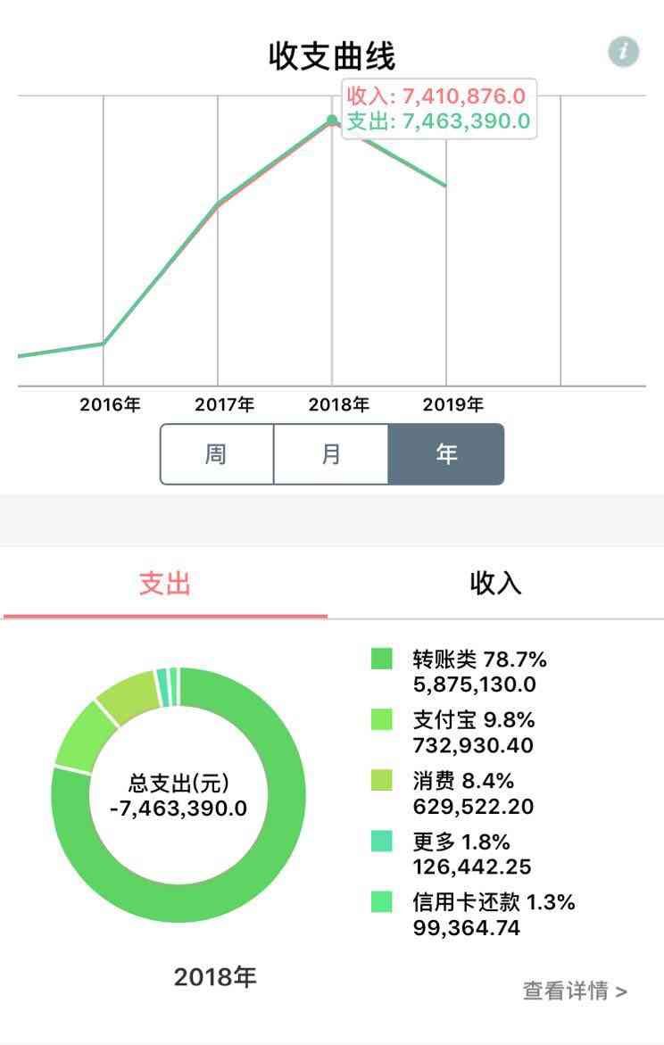 工商信用卡提额怎么提（我的工商银行信用卡是这么提额的，你也可以试试）(图3)