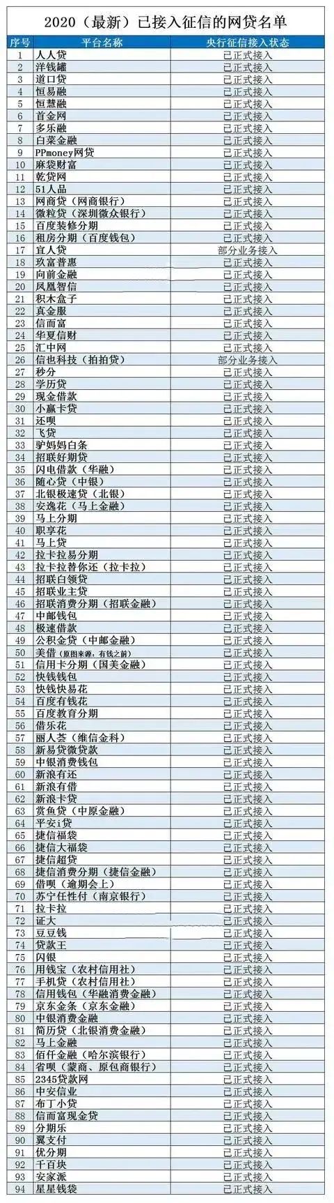 闪电贷上征信吗（上征信的高利贷，逃废债的年轻人）(图10)