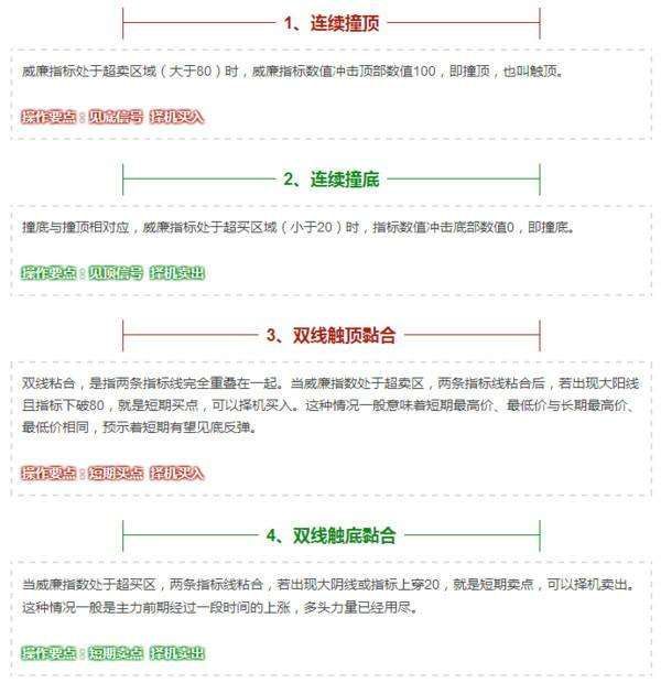 wr指标的买卖技巧（散户经常忽略的——WR指标，可精准买卖，高效实用却极少数人会使用）(图1)