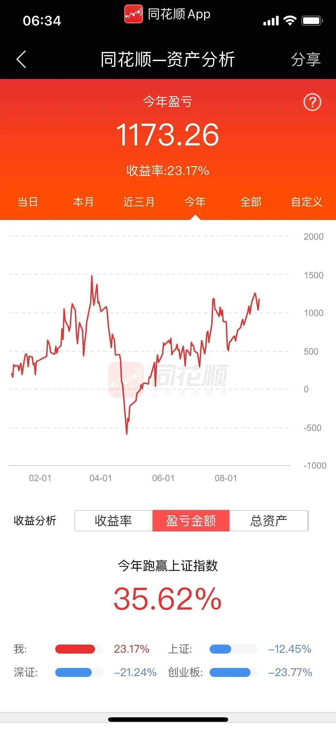 新手5000元怎么玩股票（5000元炒股，看看一年能赚多少钱）(图4)