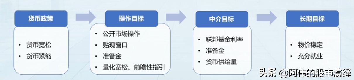 美国加息的影响有哪些（美联储货币政策对于全球经济的影响）(图3)