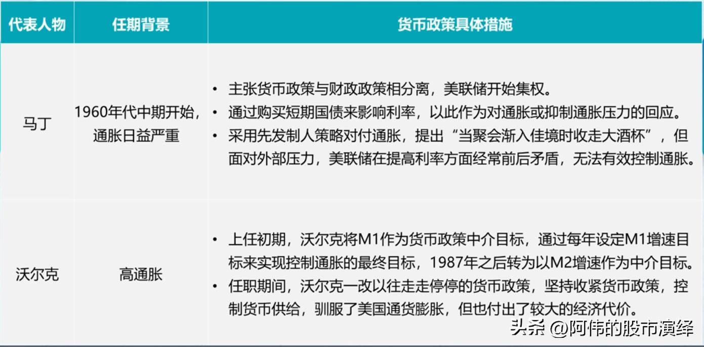 美国加息的影响有哪些（美联储货币政策对于全球经济的影响）(图4)