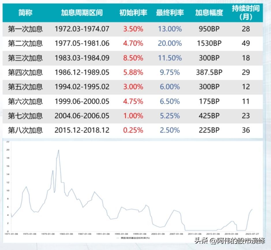 美国加息的影响有哪些（美联储货币政策对于全球经济的影响）(图6)