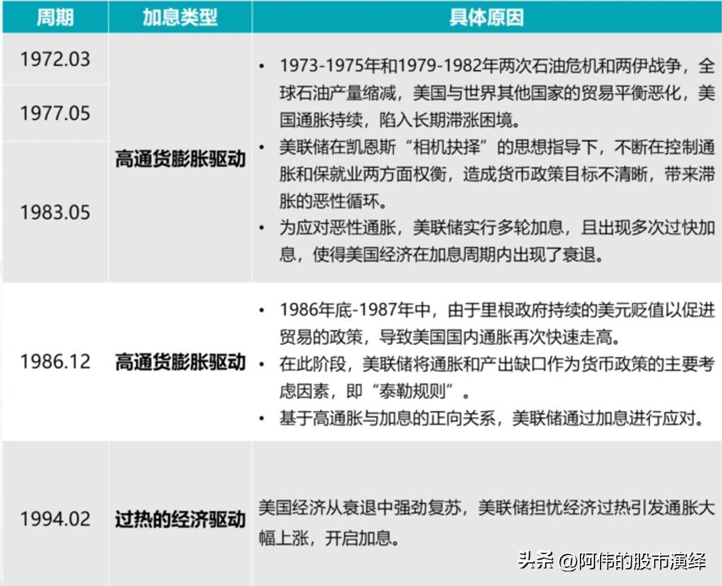 美国加息的影响有哪些（美联储货币政策对于全球经济的影响）(图7)