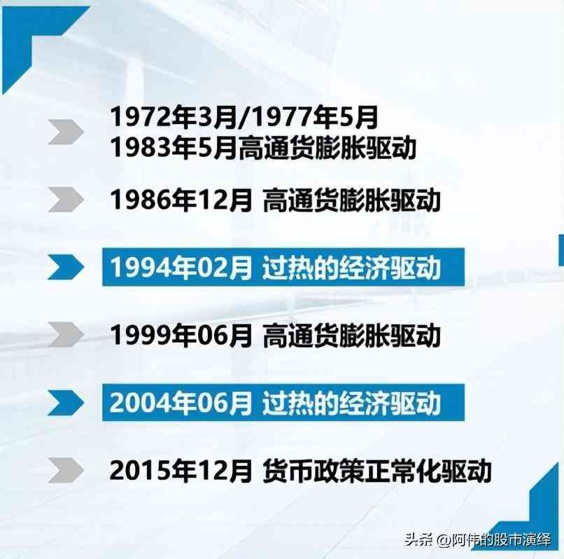 美国加息的影响有哪些（美联储货币政策对于全球经济的影响）(图9)