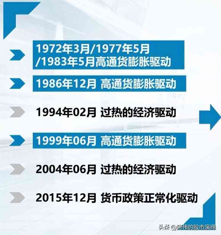 美国加息的影响有哪些（美联储货币政策对于全球经济的影响）(图10)