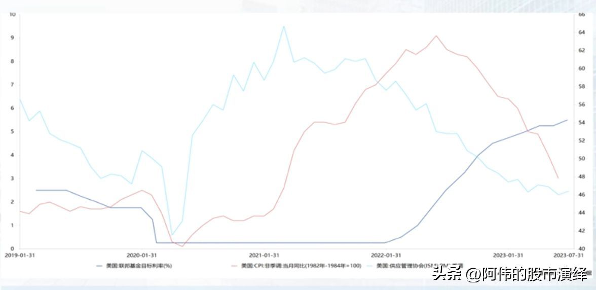 美国加息的影响有哪些（美联储货币政策对于全球经济的影响）(图13)