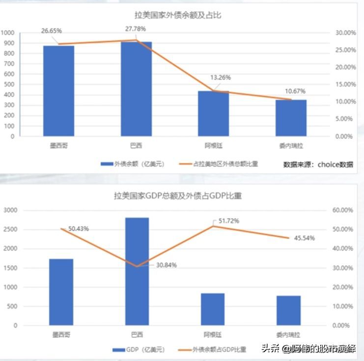 美国加息的影响有哪些（美联储货币政策对于全球经济的影响）(图18)