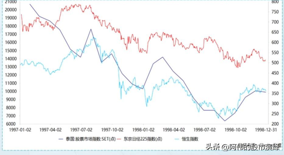 美国加息的影响有哪些（美联储货币政策对于全球经济的影响）(图21)