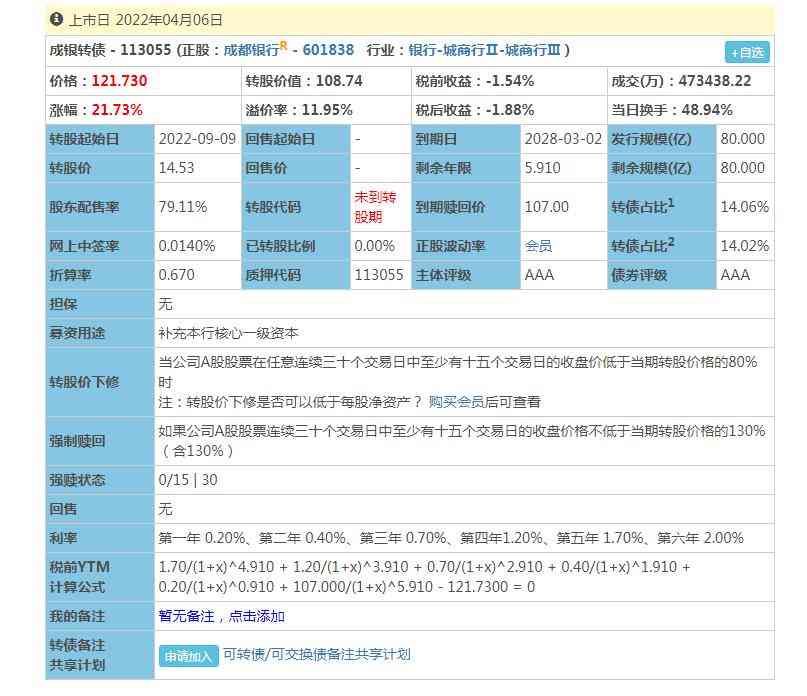 转债申购是啥意思（小白也可以入手的可转债打新是什么）(图1)