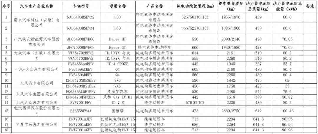 车辆购置税最新政策（买新能源汽车这些车型，减免购置税→）(图1)