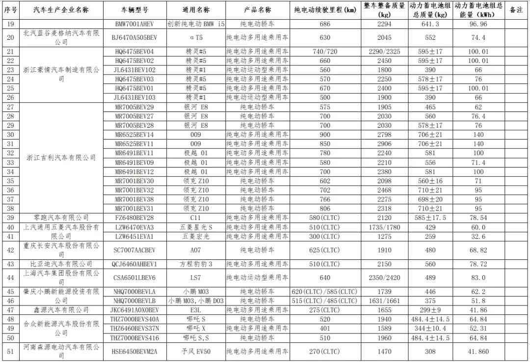 车辆购置税最新政策（买新能源汽车这些车型，减免购置税→）(图2)