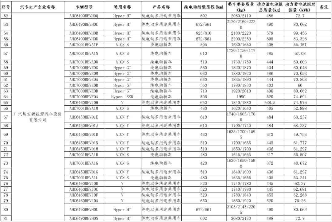 车辆购置税最新政策（买新能源汽车这些车型，减免购置税→）(图3)