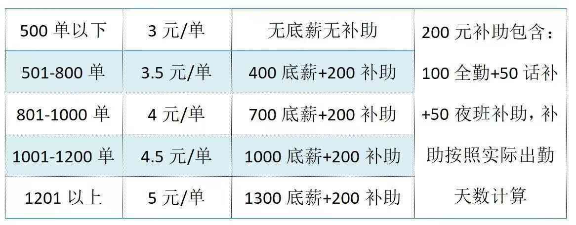 美团外卖电话多少（【美团外卖】多岗位招聘，无责底薪，成就你的高薪梦！）(图1)