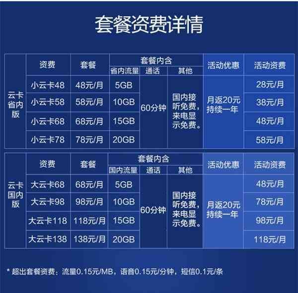 苏宁卡是什么（苏宁云卡发布！28元5GB流量、60分钟通话）(图2)