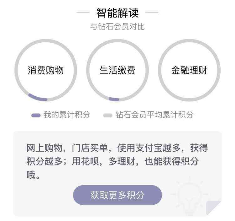 蚂蚁积分在哪里看（支付宝如何获取蚂蚁积分？这里有几个最简单的方法）(图4)