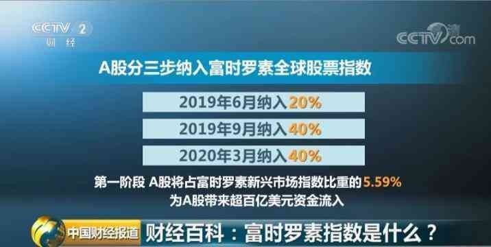 富时罗素什么意思（什么是富时罗素指数？它对资本市场影响又有多大？一文读懂↓）(图3)